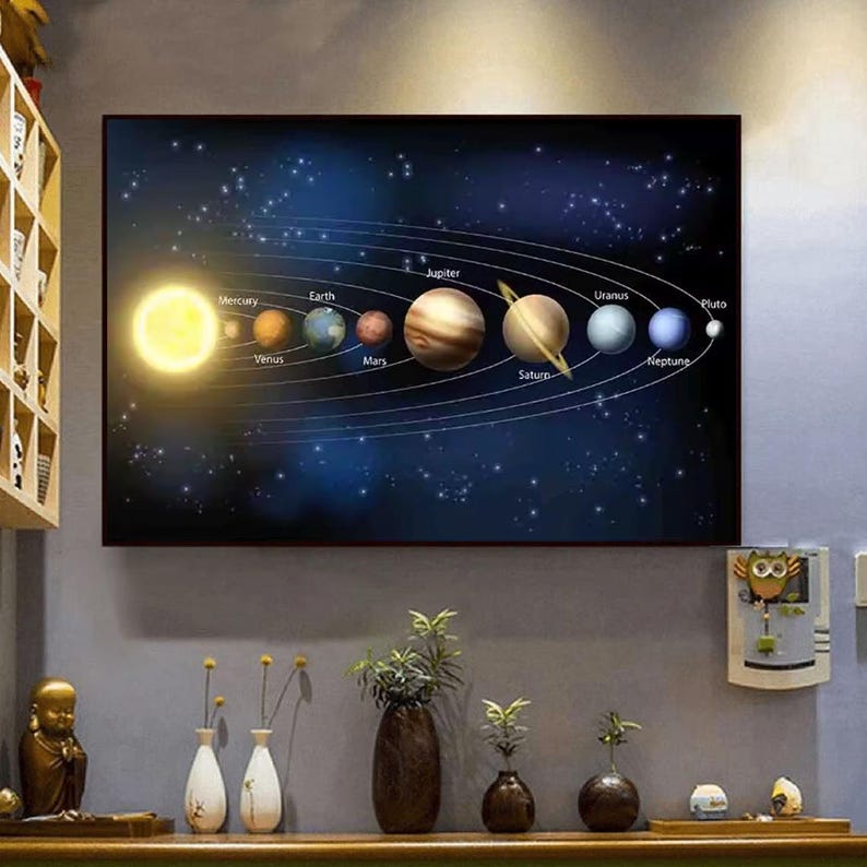 Solar System Planets Chart Poster Astronomy Space Wall Art Galaxy ...