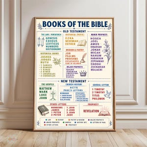 Books of the Bible Chart, Old and New Testament Wall Art, Christian Scripture Poster for Sunday School Classroom and Home Decor Gift