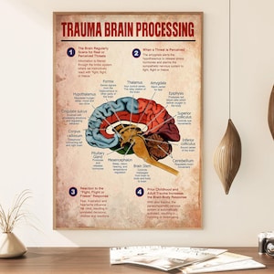 Trauma Brain Processing Processing Poster, Therapist Psychologist ...