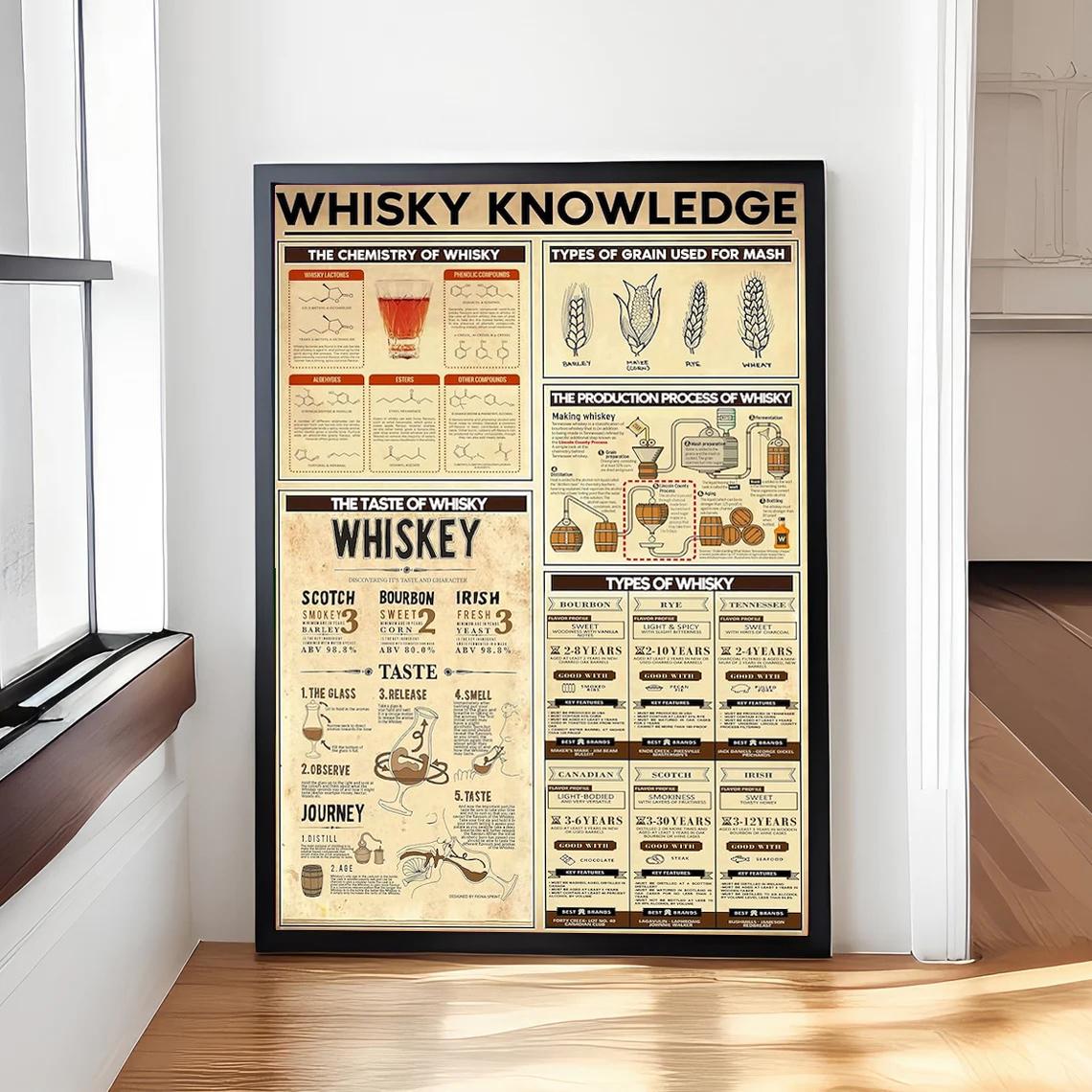 Whisky Knowledge Poster - Whiskey Infographic Wall Art - Vintage Bar Decor - Man Cave Gift - Distillery Process Chart - Retro Whisky Guide