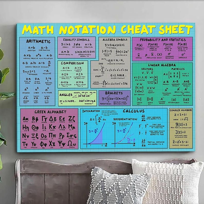 Math Notation Cheat Sheet Poster Algebra Calculus Symbols Chart Math ...