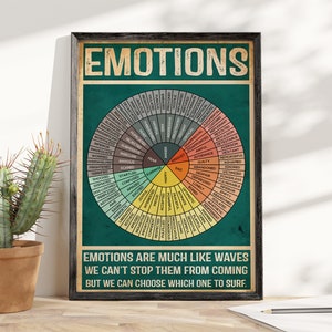 Soziale Arbeit Gefühle, Mentale Gesundheit Poster, Beratung Poster, CBT Therapie, Therapeut Geschenk, Therapie Beratung Wand Kunst Haus Büro Dekor