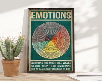 Social Work Feelings, Mental Health Posters, Counselling Posters, CBT Therapy, Therapist Gift, Therapy Counseling Wall Art Home Office Decor
