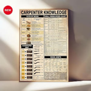 Peut inclure: Une affiche encadrée intitulée "CARPENTER KNOWLEDGE" avec des tableaux détaillés sur les types de bois, les vitesses de perçage, le grain du papier de verre et les assemblages de bois. L'affiche comprend des illustrations et du texte, avec un autocollant rouge "NEW".