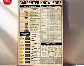 Carpenter Knowledge Poster – Woodworking Tools Guide – Vintage Carpentry Wall Art – Construction Worker Gift – Workshop or Garage Decor