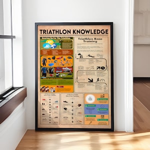 Triathlon Knowledge Wall Decor Poster No Frame Poster, Knowledge Poster, Vintage Poster Wall Art, Home Decor