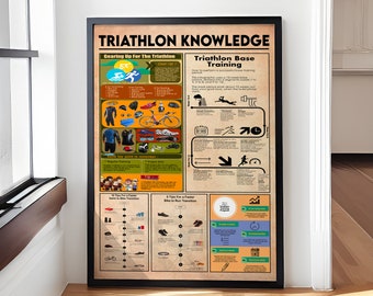 May include: A vintage-style infographic poster titled "Triathlon Knowledge" with illustrations and text about triathlon training. The poster includes sections on gearing up for the triathlon, triathlon base training, tips for a faster swim to bike transition, and tips for a faster bike to run transition.