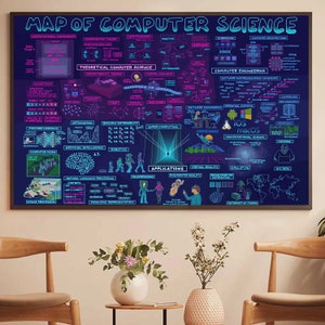 Map of Computer Science Poster, Science Poster, Science Classroom Decor ...