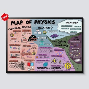 May include: A framed "Map of Physics" poster with colorful illustrations and text. The poster includes sections on Classical Physics, Relativity, Quantum Physics, and Philosophy. The text includes "NEW" in a red starburst.