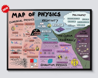May include: A framed "Map of Physics" poster with colorful illustrations and text. The poster includes sections on Classical Physics, Relativity, Quantum Physics, and Philosophy. The text includes "NEW" in a red starburst.