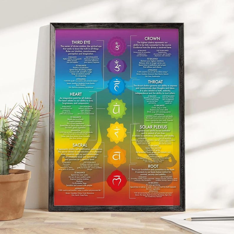 7 Chakras Knowledge Poster – Chakra Meaning Chart – Yoga Wall Art ...