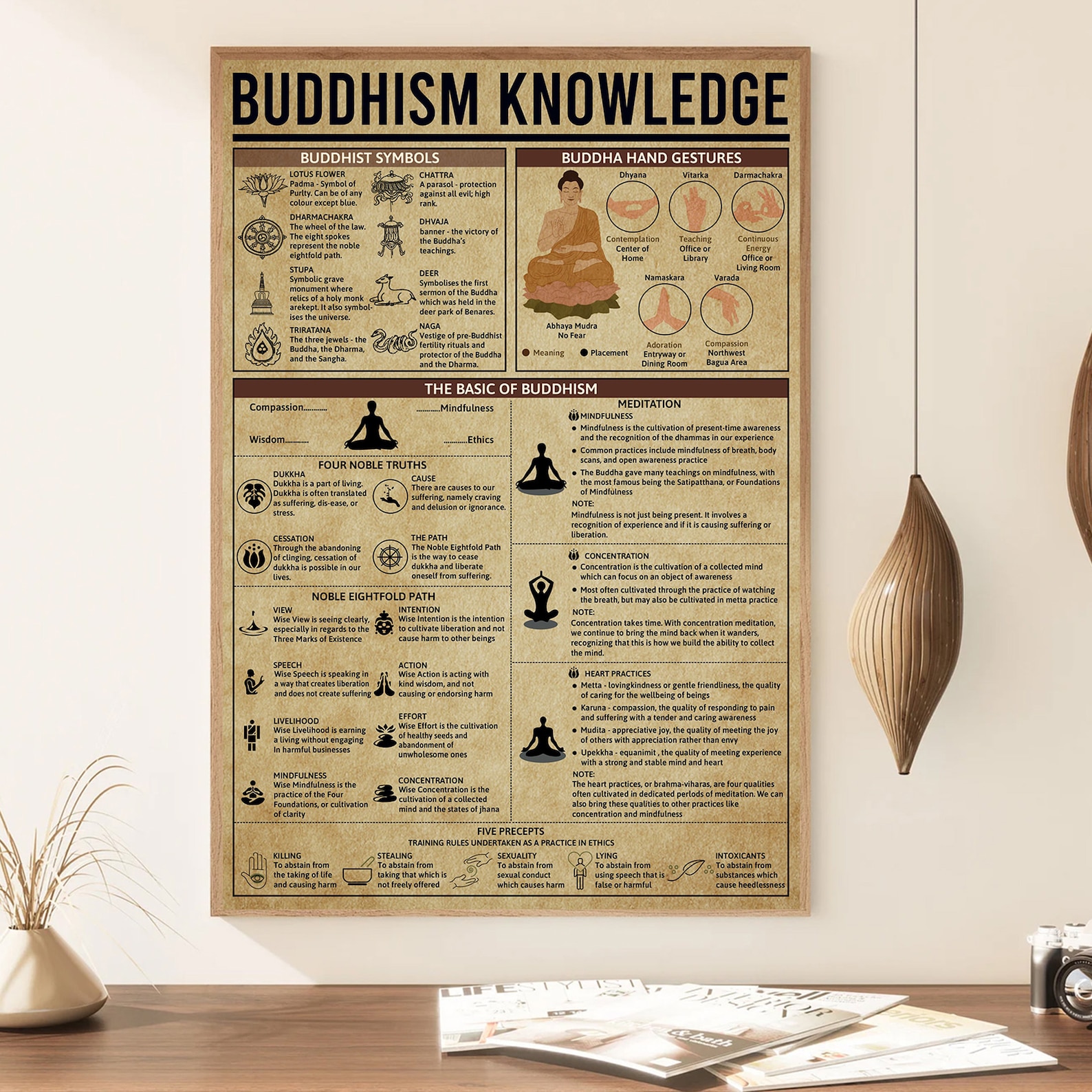 Buddhism Knowledge Poster, Buddhism Researcher, Buddhism Vintage Poster ...