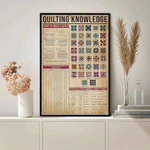 以下が含まれることがあります： 「Quilting Knowledge」と題された額入りのポスター。キルトのバインディング方法、キルトのサイズチャート、針のチートシートが記載されています。ポスターには、さまざまなキルトブロックパターンが掲載されています。