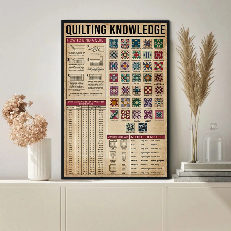以下が含まれることがあります： 「Quilting Knowledge」と題された額入りのポスター。キルトのバインディング方法、キルトのサイズチャート、針のチートシートが記載されています。ポスターには、さまざまなキルトブロックパターンが掲載されています。