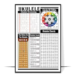 Ukulele Knowledge Poster – Vintage Music Chart Wall Art – Chords, Notes, Scales Guide – Ukulele Decor for Musicians & Learners