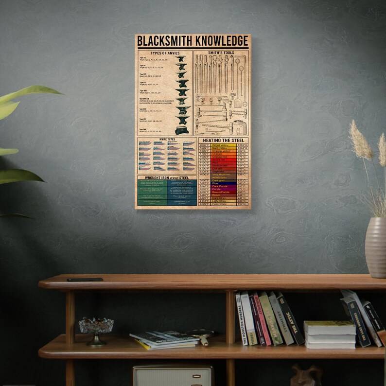 Blacksmith Knowledge Poster Educational Metalworking Techniques Chart ...