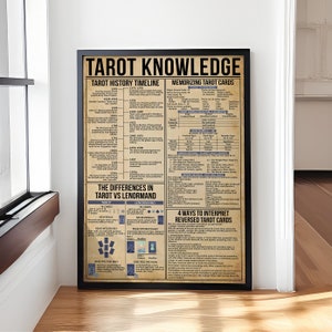Bildungsposter Wissen Infografik Zeichen Tarot Wissen Retro Vintage Druck Poster, Wissenskunst, Tarot Druck, Tarot Geschenke