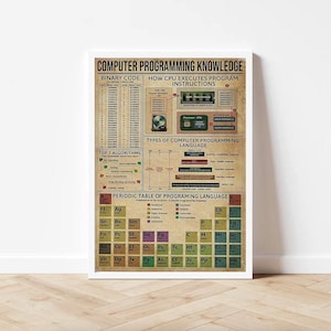 May include: A vintage-style poster with a brown background and white text. The poster is titled "Computer Programming Knowledge" and features a diagram of how a CPU executes program instructions, a table of the top 7 algorithms, a table of types of computer programming languages, and a periodic table of programming languages.