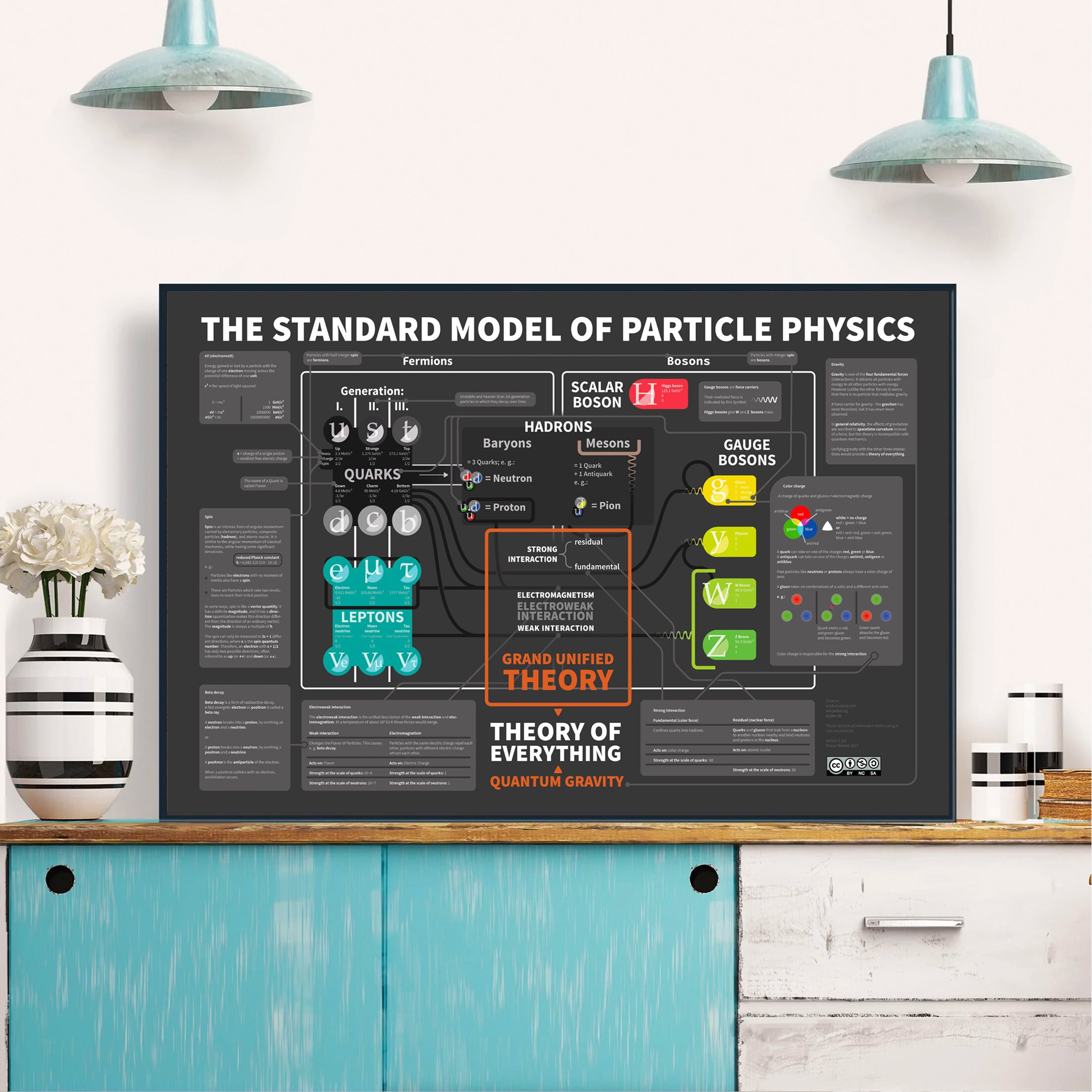 The Standard Model of Particle Physics Poster Electrical Etsy