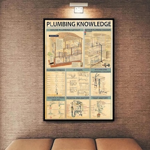 May include: A framed poster titled "PLUMBING KNOWLEDGE" with diagrams of house plumbing layout, bathtub plumbing, plumbing symbols, P-traps, kitchen sink plumbing, horizontal plumbing, pedestal sink anatomy, and toilet anatomy. The poster is in a black frame.