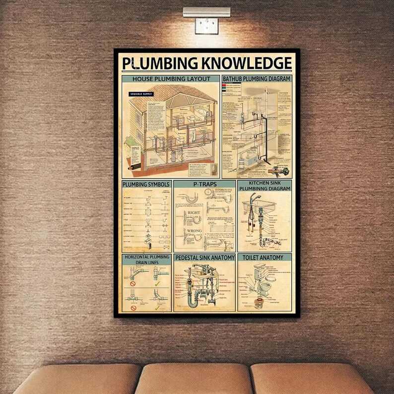 May include: A framed poster titled "PLUMBING KNOWLEDGE" with diagrams of house plumbing layout, bathtub plumbing, plumbing symbols, P-traps, kitchen sink plumbing, horizontal plumbing, pedestal sink anatomy, and toilet anatomy. The poster is in a black frame.