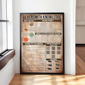 Silberschmied Wissensposter, Wissen Poster, Vintage Poster Wandkunst, Home Decor