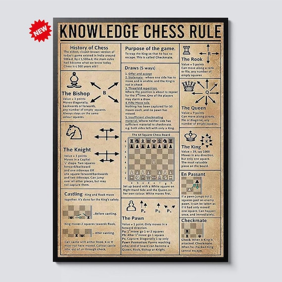 Chess Rules Wall Art Knowledge Poster Canvas – Educational Chess Guide for Kids and Adults – Learn Piece Moves & Strategy Game Decor