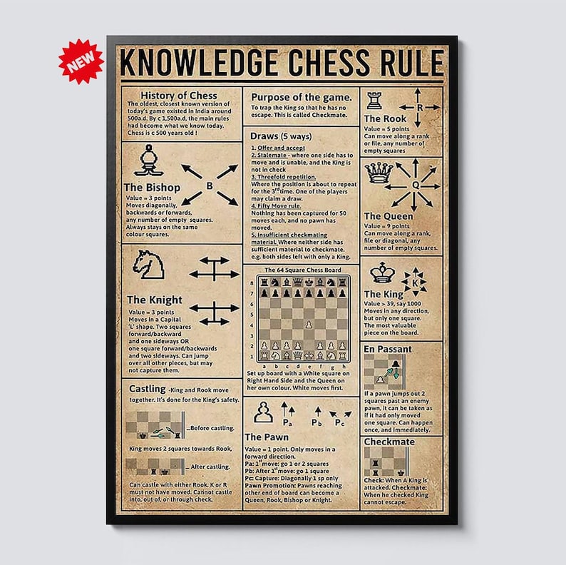 May include: A framed poster titled "KNOWLEDGE CHESS RULE" with detailed chess rules. The poster includes diagrams of chess pieces, their values, and movement instructions. It also features the 64-square chessboard layout and game objectives.