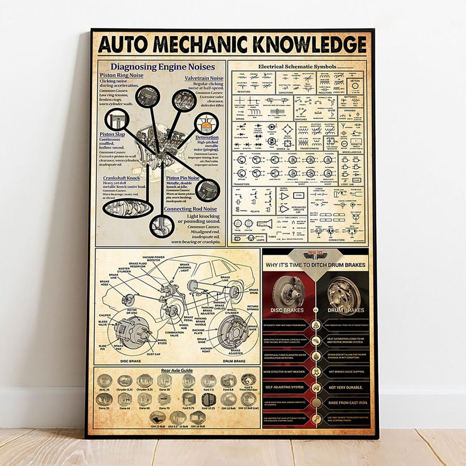Auto Mechanic Knowledge Poster, Canvas, Diagnosing Engine Noises and ...