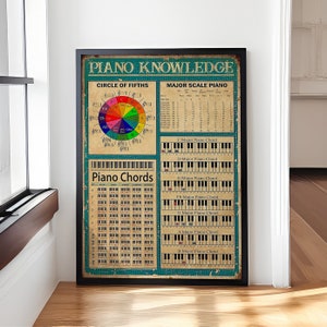 Piano Knowledge Poster, Piano Lesson Gift, Office Decor, Piano Knowledge Canvas, Music Studio Wall Decor
