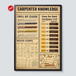 May include: A framed poster titled "CARPENTER KNOWLEDGE" with drill bit and sandpaper grit guides, and wood joint diagrams. The poster has a vintage aesthetic with a black frame and a red "NEW" sticker.