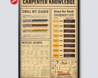 Carpenter Knowledge Poster or Canvas, Drill Bit Guide Wall Art, Vintage Woodworking Chart for Workshop, Garage, or Carpenter Gift