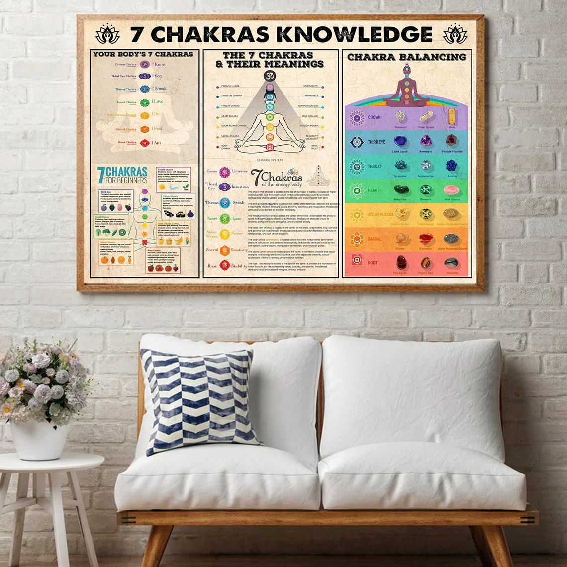 Yoga Poster 7 Chakras Knowledge Chart With Meaning, Yoga Knowledge ...