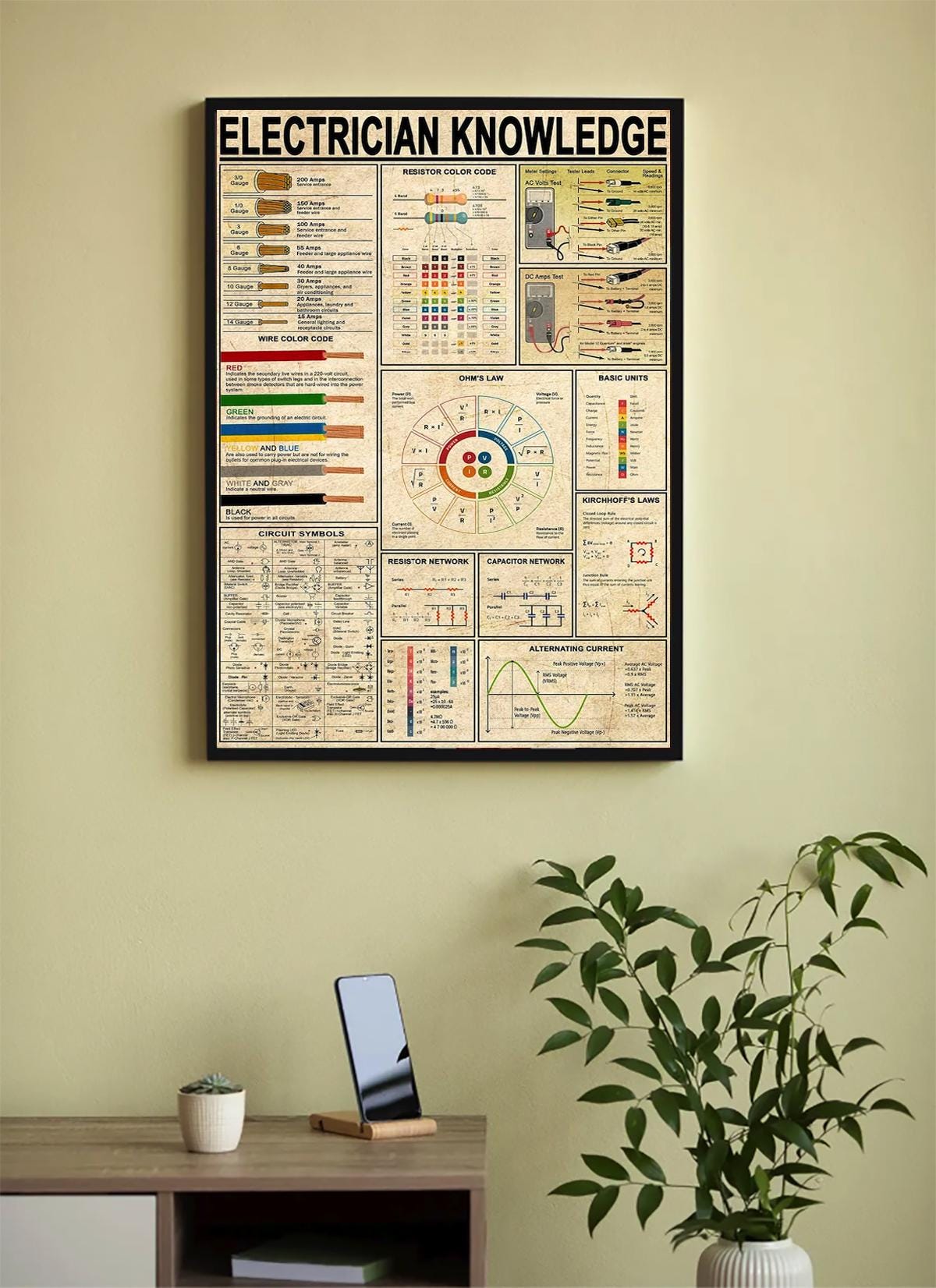 Electrician Knowledge Poster – Educational Art Gift for Electricians ...