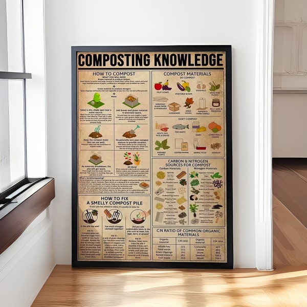 Composting Knowledge Poster, Farm Farmhouse Cafe Living Room Kitchen Bathroom Home Art Wall Decor