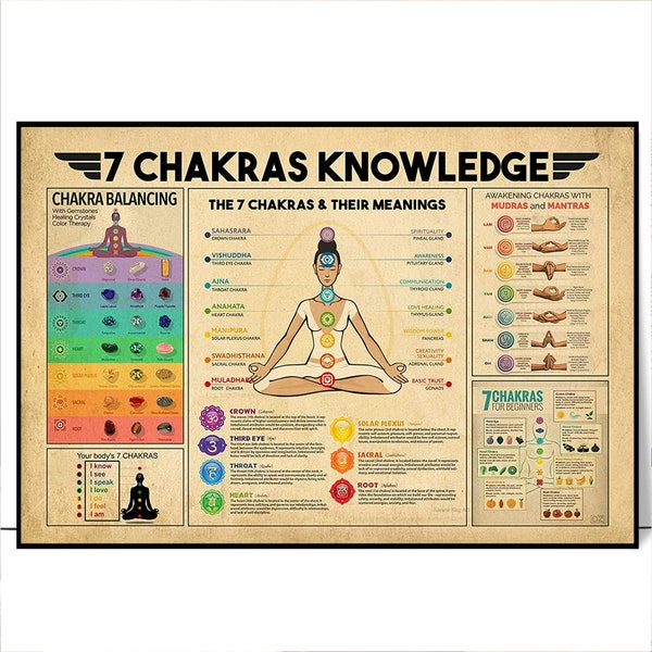 Yoga 7 Chakras Knowdge Poster, Yoga Knowledge Poster, Knowledge Poster, Yoga Lover Gift, Vintage Poster Wall Art, Home Decor