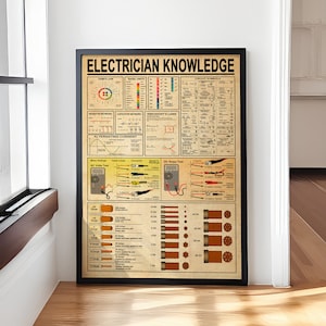 Electrician Knowledge Poster, Electrical Chart Vintage Canvas Wall Art For Home, Classroom Decor, Gifts For Electrician