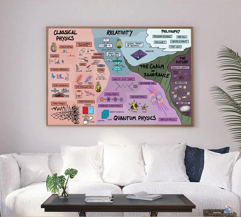 The Map of Classical Physics Poster, Back to School, Physics Teacher ...
