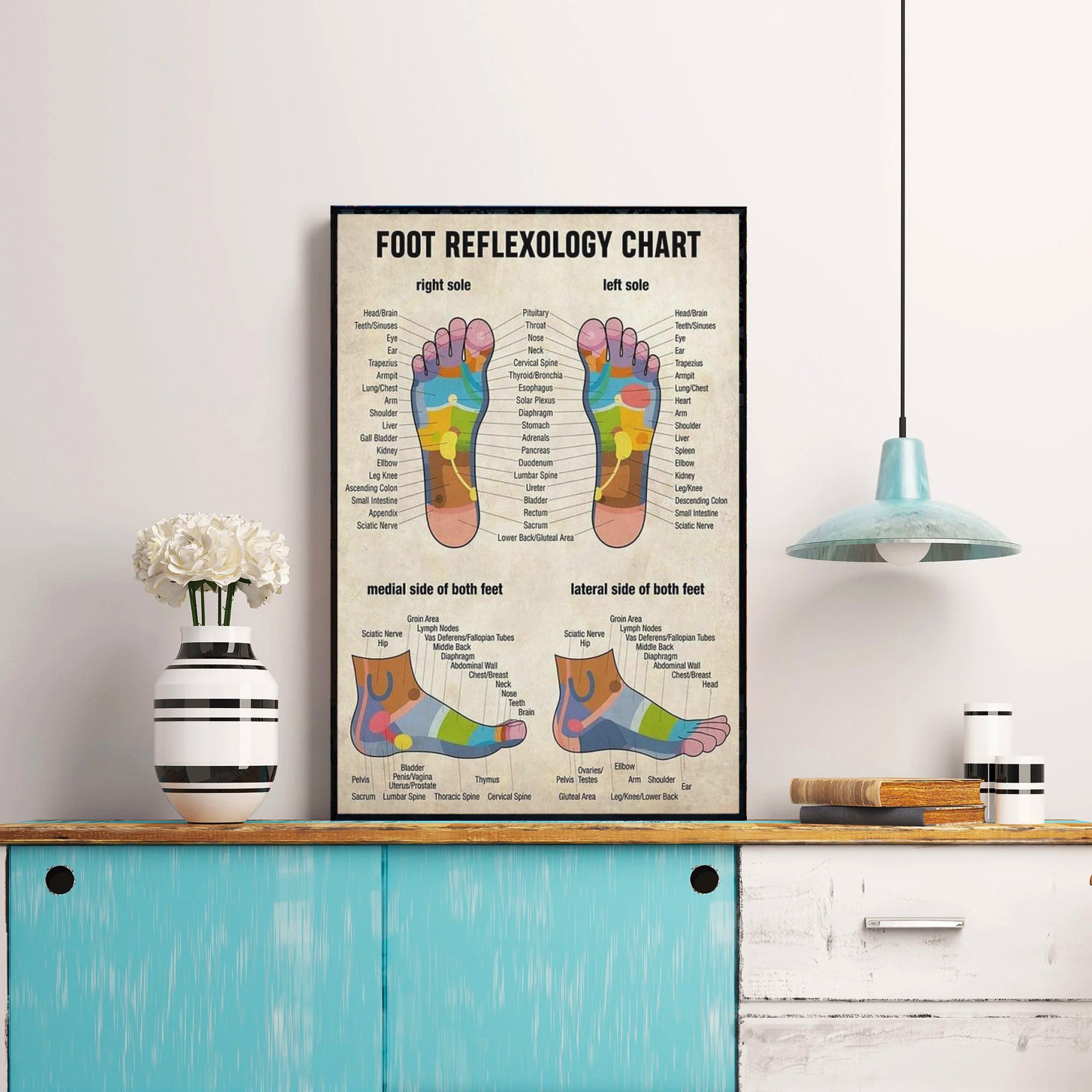 Massage Therapist Knowledge Foot Reflexology Chart The 3 Massages For