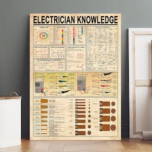 Electrician Knowledge Poster, Electrical Chart Vintage Canvas Wall Art ...