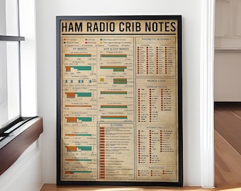 All Ham Radio Crib Notes Amateur Radio Entertainment Portrait Poster, Knowledge Poster, Vintage Home Office Decor, Knowledge Canvas Poster