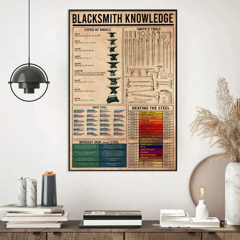 Blacksmith Knowledge Poster Educational Metalworking Techniques Chart ...