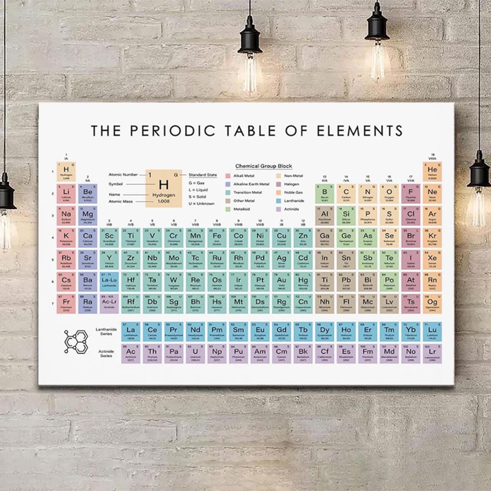 Periodic Table of Elements Canvas Print Educational Science Chart ...