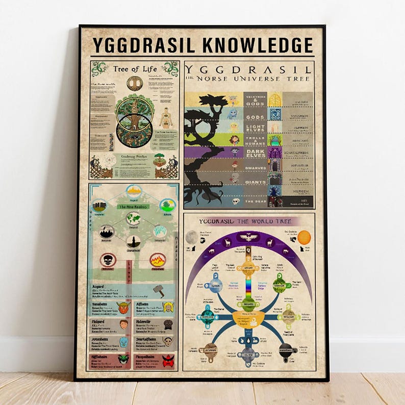 Yggdrasil Knowledge Poster or Canvas Wall Art, Norse Mythology World ...
