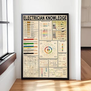 Può includere: Un poster in stile vintage con il titolo "Conoscenza dell'elettricista". Il poster presenta una varietà di schemi elettrici, simboli e formule, tra cui i codici colore dei resistori, la legge di Ohm, le leggi di Kirchhoff e le unità di misura di base.