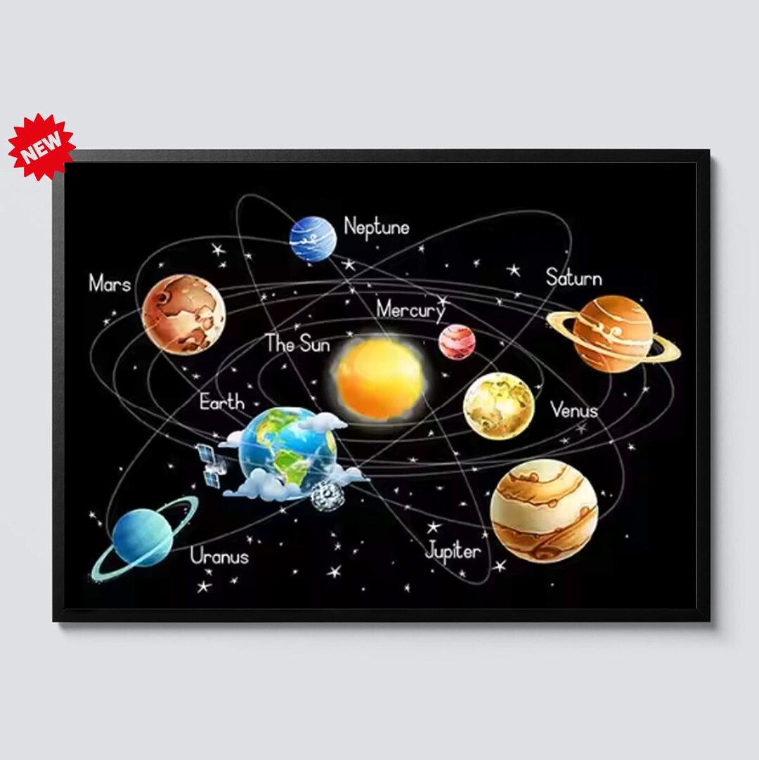 Solar System Planets Poster Space Galaxy Wall Art Astronomy Educational ...