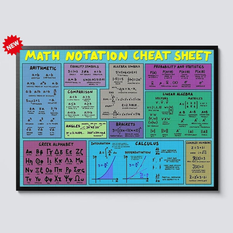 Math Notation Cheat Sheet Poster Algebra Calculus Symbols Chart Math ...