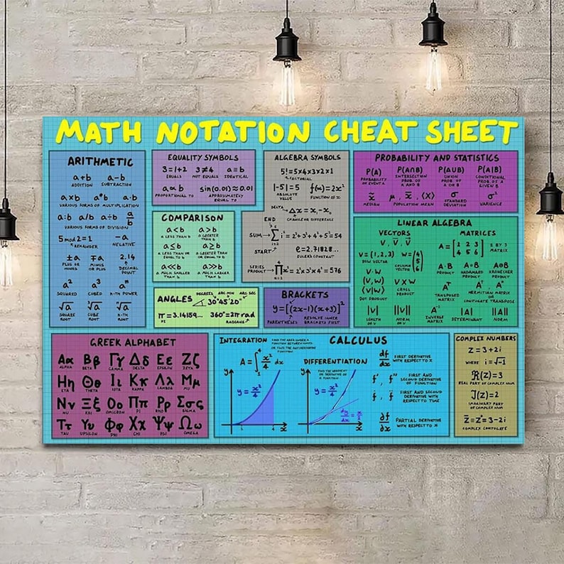Math Notation Cheat Sheet Poster Algebra Calculus Symbols Chart Math ...