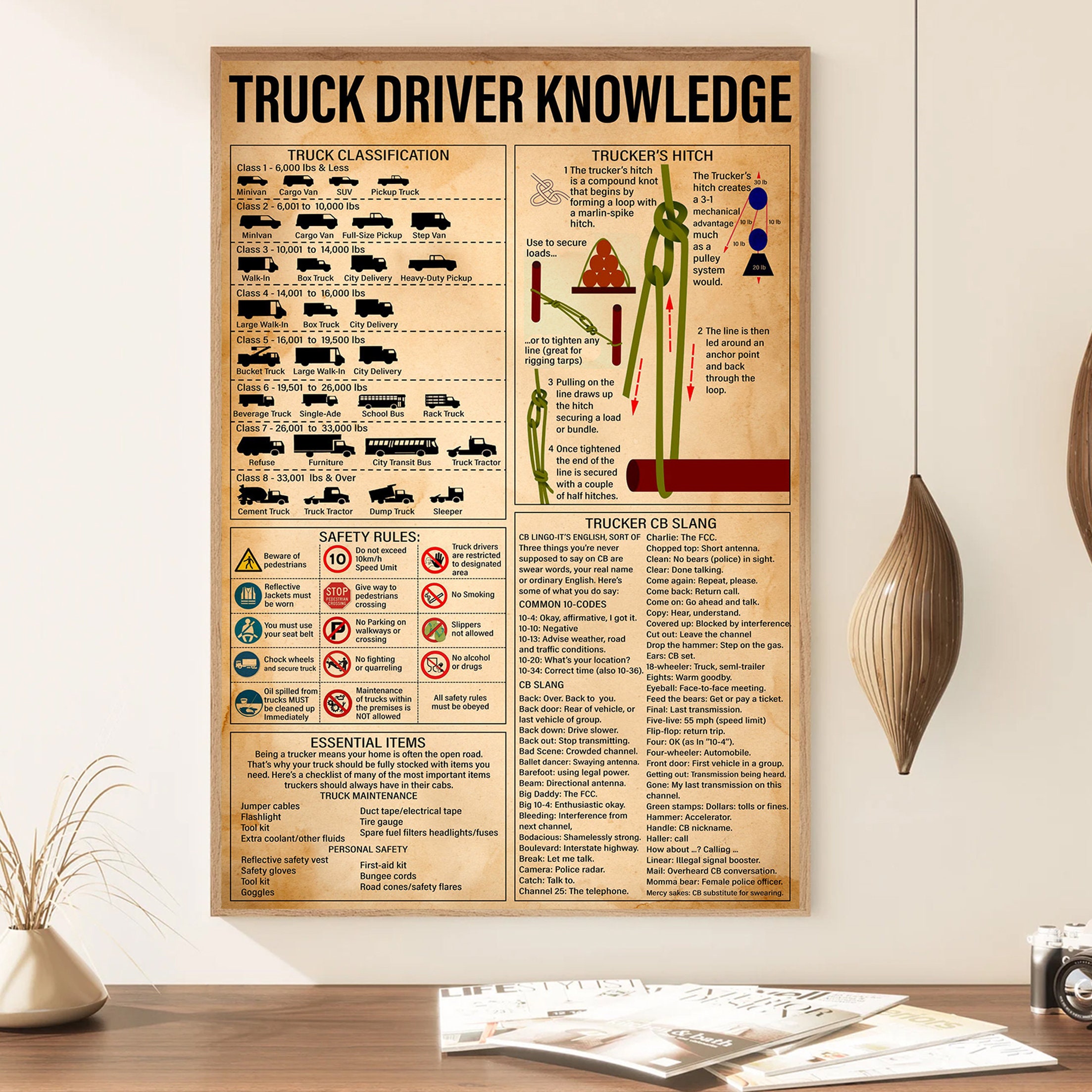 Truck Driver Knowledge, Truck Classification, Trucker’s Hitch CB Slang ...