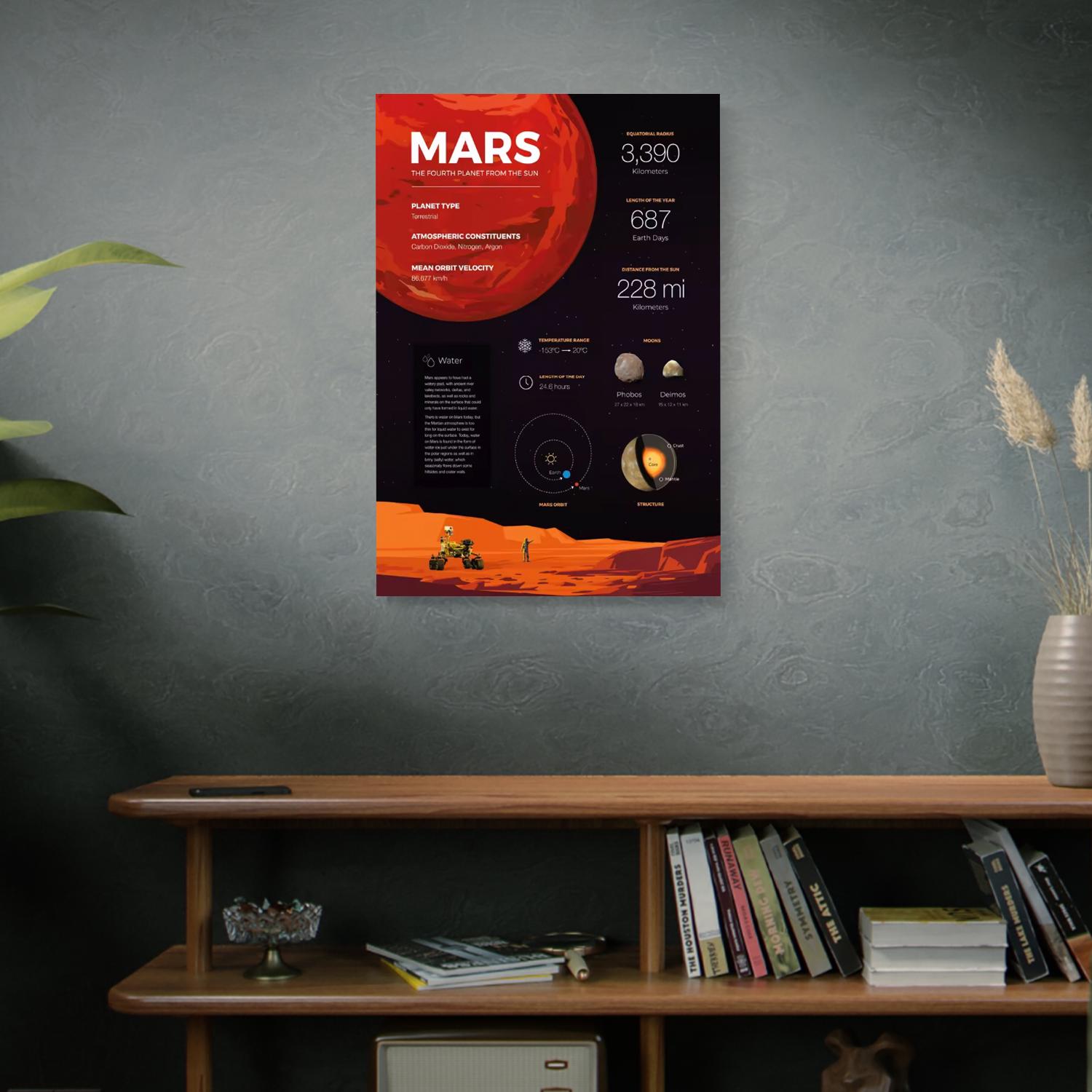 Mars Planet Infographic Poster Solar System Astronomy Wall Art Space ...